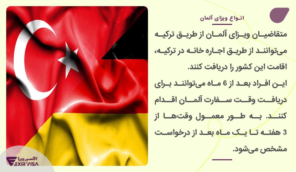 ویزای آلمان از طریق ترکیه